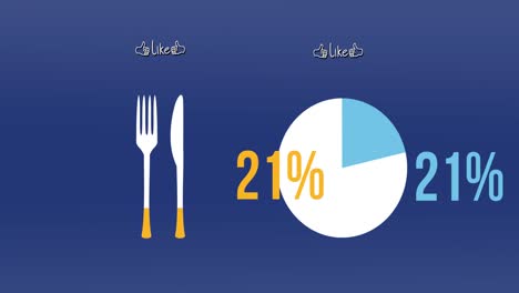 Animation-of-like-text-with-cutlery-and-pie-chart-with-percent-growing-on-blue-background