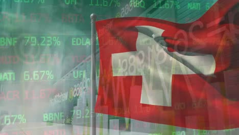 Animation-of-financial-data-and-graphs-over-waving-flag-of-switzerland