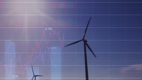 Animation-Von-Finanzdaten-Und-Diagramm-über-Einer-Landschaft-Mit-Windkraftanlagen