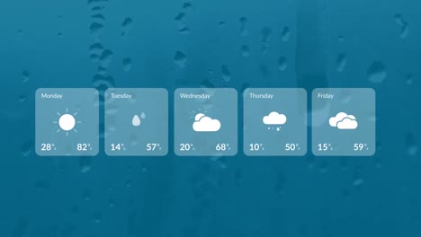 Animation-of-weather-forecast-over-raindrops