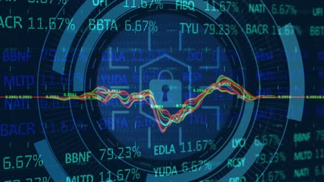 Animation-of-scope-scanning-with-padlock-icon-and-graph-over-stock-market-on-black-background