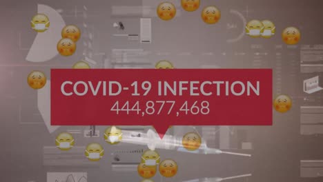 Animation-of-covid-infections-over-emoticons-in-face-masks-and-graphs-on-brown-background