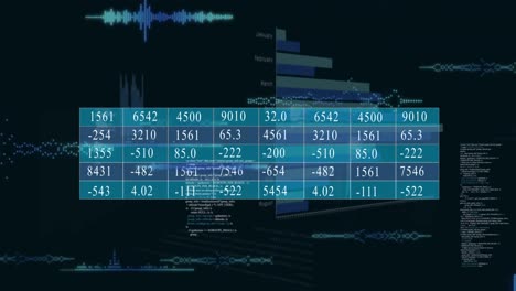 Animation-of-multiple-numbers-in-table,-graphs,-soundwaves,-programming-language-on-black-background