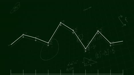 Animation-of-graph-over-mathematical-equations-on-black-background