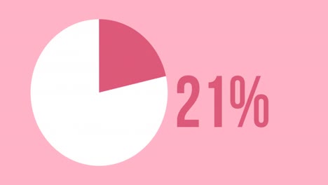 Animation-of-pie-chart-with-percent-processing-over-pink-background
