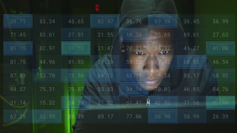 Animation-of-financial-data-processing-over-african-american-male-hacker-by-computer