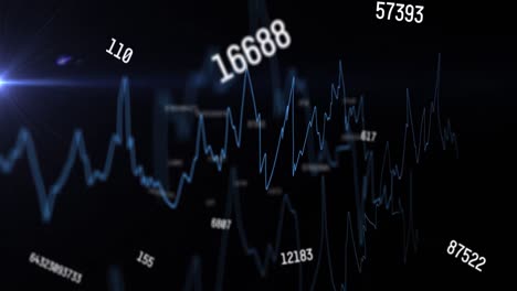 Animation-of-financial-data-processing-with-numbers-over-black-background