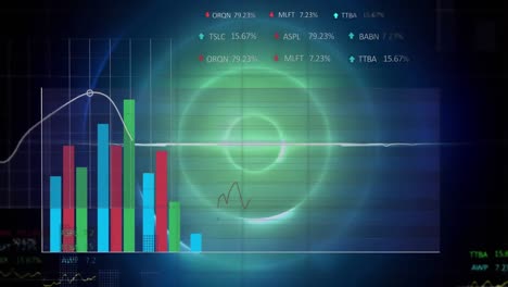 Animation-of-statistical-and-stock-market-data-processing-against-green-glowing-concentric-circles