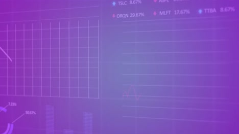 Animation-of-statistical-and-stock-market-data-processing-against-purple-gradient-background