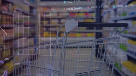 Animation-of-graphs,-trading-boards-and-loading-circles-over-shopping-cart-in-superstore