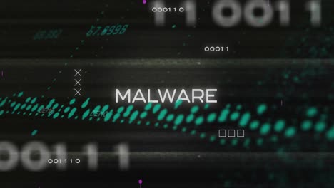 Animation-Von-Binärcodes-über-Diagramm,-Malware-Text-Und-Globus-Vor-Schwarzem-Hintergrund