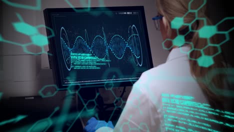 Animation-of-molecule-structure,-computer-language,-female-researcher-examining-dna-helix-on-desktop