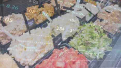 Animation-of-graphs-with-numbers-over-various-food-arranged-in-buffet-at-restaurant