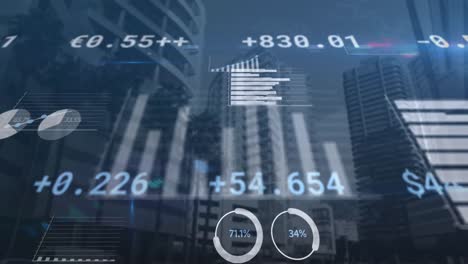 Animation-of-graphs,-loading-circles-and-trading-board-over-modern-buildings-against-sky