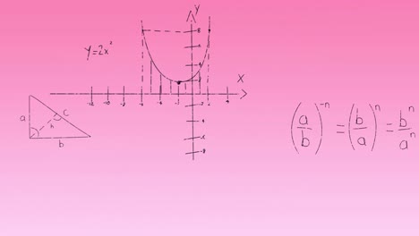 Animation-of-mathematical-equations-and-diagrams-against-pink-gradient-background