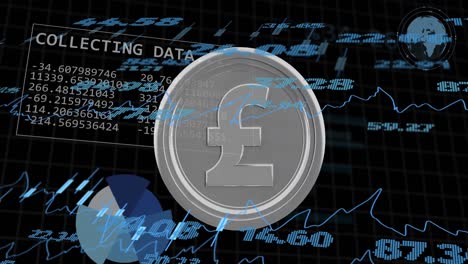 Animation-Der-Finanzdatenverarbeitung-über-Der-Britischen-Pfund-Münze