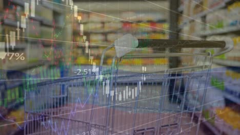 Animation-of-multiple-graphs-with-changing-numbers,-empty-shopping-cart-against-groceries-in-store