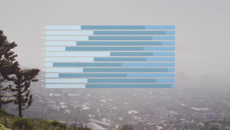 Animation-of-bar-graphs-over-aerial-view-of-modern-cityscape-against-sky