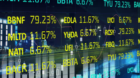 Datos-Del-Mercado-De-Valores-Y-Procesamiento-De-Datos-Estadísticos-Contra-La-Autopista-De-La-Ciudad