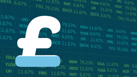 Animation-of-british-pound-sing-filling-up-with-blue-over-financial-data-processing