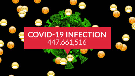 Covid-19-infection-text-with-increasing-cases-over-multiple-face-emojis-and-covid-19-cell-spinning