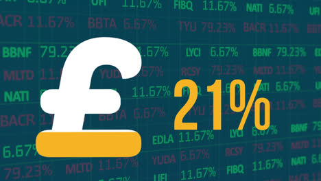 Animation-of-british-pound-sign-and-percent-filling-up-with-yellow-over-financial-data-processing