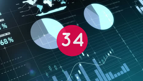 Animation-of-number-count-on-red-circle,-over-interface-with-data-processing-on-graphs-and-charts