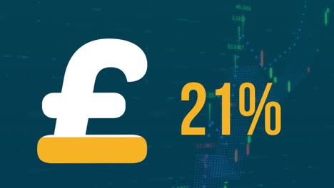 Animation-of-british-pound-sign-and-percent-filling-up-with-yellow-over-financial-data-processing