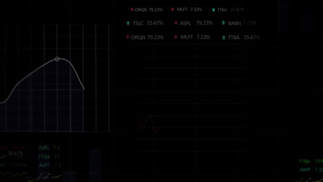 Animation-of-financial-data-processing-over-black-background