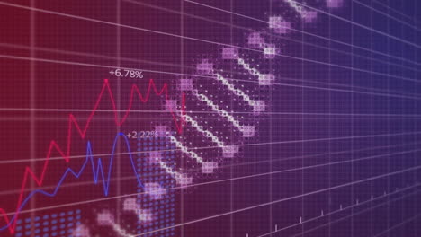 Animation-Eines-Pixel-DNA-Strangs-über-Einem-Graphen,-Der-Daten-Auf-Einem-Raster-Verarbeitet