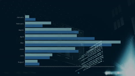 Animation-Von-Statistiken-Und-Finanzdatenverarbeitung-Auf-Schwarzem-Hintergrund