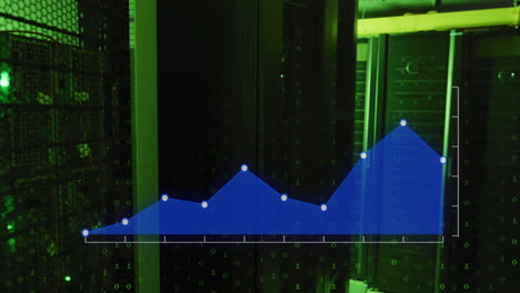 Animation-of-statistics-and-data-processing-over-computer-servers