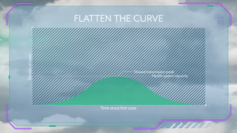 Animation-Des-Textes-„Kurve-Abflachen“-Und-Der-Digitalen-Datenverarbeitung-über-Wolken