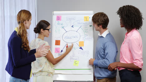 Female-business-executive-discussing-flowchart-on-whiteboard-with-coworkers