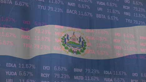 Animación-Del-Procesamiento-De-Datos-Financieros-Sobre-La-Bandera-De-Nicaragua