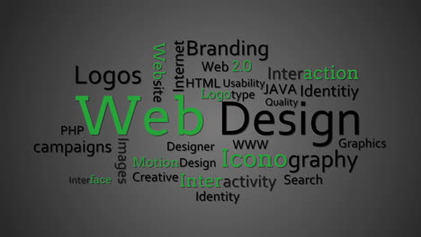 Gemeinsam-Auftretende-Begriffe-Im-Webdesign