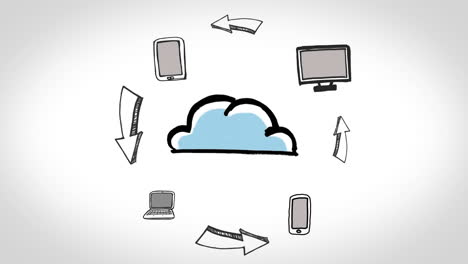 Animation-of-electronic-devices-circling-around-cloud