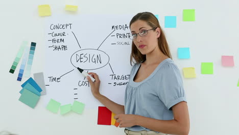 Designer-presenting-her-ideas-on-a-whiteboard