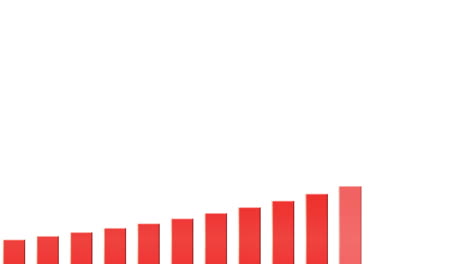 Red-bar-chart-showing-growth-on-white-background