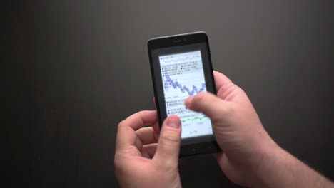 Close-up-male-hand-using-smartphone-swiping-and-zooming-through-financial-charts-photos