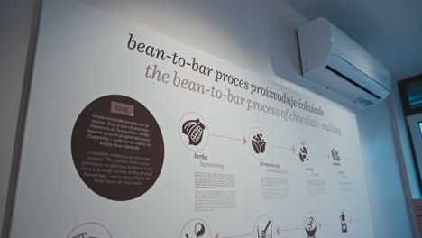 Infografik-Zum-„Bean-to-Bar“-Prozess-Mit-Detaillierten-Schritten-Der-Schokoladenherstellung-Im-Schokoladenmuseum-Von-Zagreb