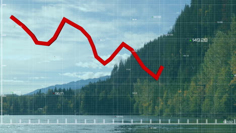 Red-line-graph-animation-over-serene-lake-and-forested-mountain-landscape