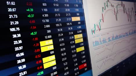Börsenbildschirm,-Online-Handel-Mit-Börsenmaklern,-Finanzinvestitionen,-Notierungen-In-Echtzeit