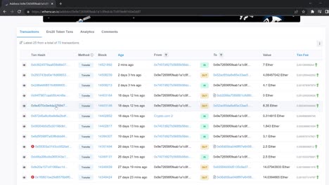 Cryptocurrency-Investor-uses-Etherscan-to-view-Assets-Held-by-an-Unknown-Wallet-on-the-Ethereum-blockchain