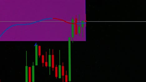 Candle-stick-chart-with-bar-moving-up-and-down-against-support-and-resistance