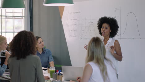 professional-business-people-meeting-woman-manager-presenting-creative-ideas-for-project-drawing-on-whiteboard-sharing-financial-graph-data-multi-ethnic-colleagues-in-office-boardroom-presentation