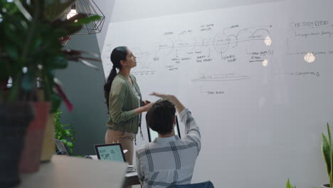 Kreative-Geschäftsfrauen-Brainstorming-Designer-Arbeiten-Gemeinsam-An-Einer-Webdesign-Projektplanungs-Entwicklungsstrategie-Mithilfe-Von-Online-Recherchen-Und-Schreiben-Ideen-Auf-Whiteboards-An-Modernen-Büroarbeitsplätzen