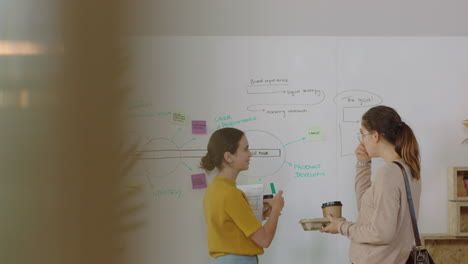 creative-young-caucasian-business-woman-brainstorming-working-on-corporate-project-planning-development-timeline-on-whiteboard-friendly-colleague-sharing-coffee-showing-support-in-modern-office