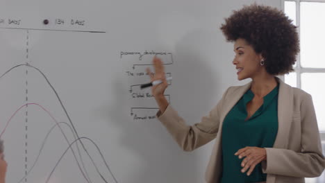 mixed-race-business-woman-team-leader-presenting-project-strategy-showing-ideas-on-whiteboard-in-office-presentation