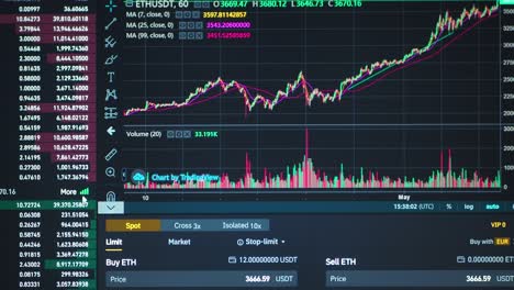 Gráfico-Del-Mercado-De-Valores-De-Ethereum